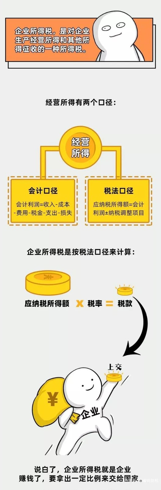 企業(yè)所得稅新規(guī)，這類企業(yè)免征、減征！