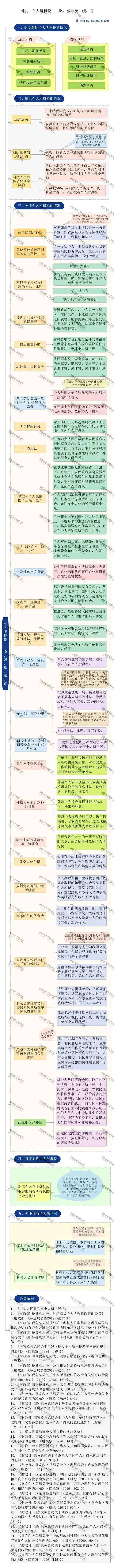 突發(fā)！個(gè)稅變了！到手獎(jiǎng)金可能相差上萬(wàn)元！2022年1月1日?qǐng)?zhí)行