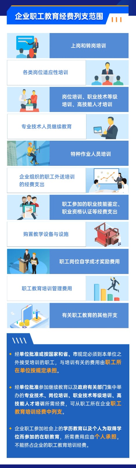 企業(yè)職工教育經(jīng)費稅前如何扣除？