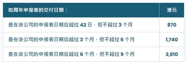 香港公司注冊｜香港公司年審和審計有什么區(qū)別？