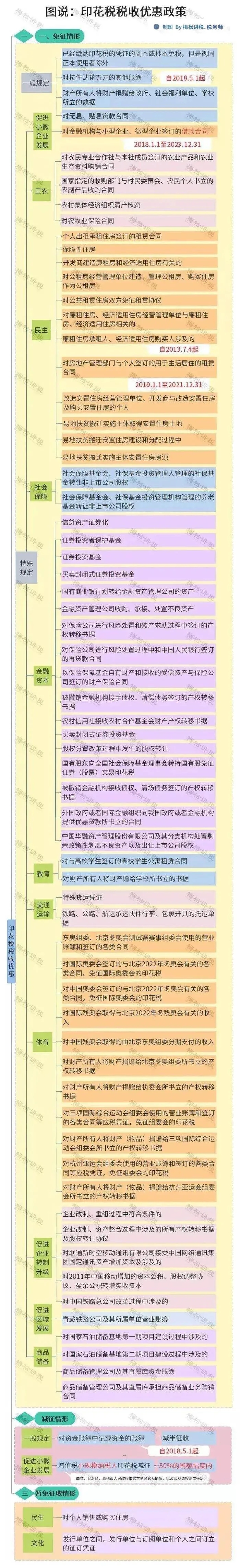 重磅！新印花稅法來襲，看懂這些利好政策能省一大筆！
