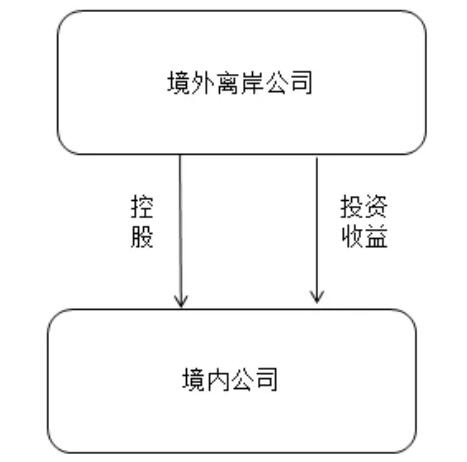 企業(yè)分紅的九大稅務(wù)籌劃方法 企業(yè)分紅的九大稅務(wù)籌劃方法
