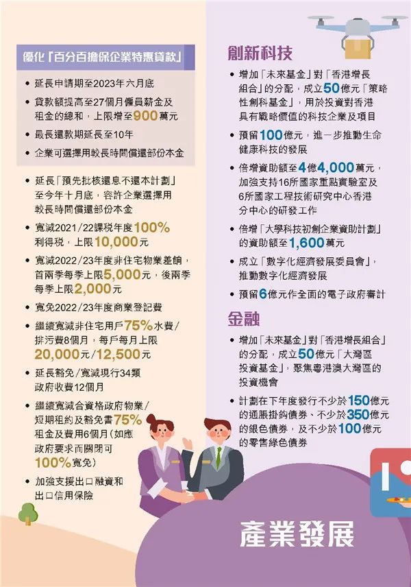 港府公布2022到2023年度財政預(yù)算案，商業(yè)登記費和利得稅雙雙減免！