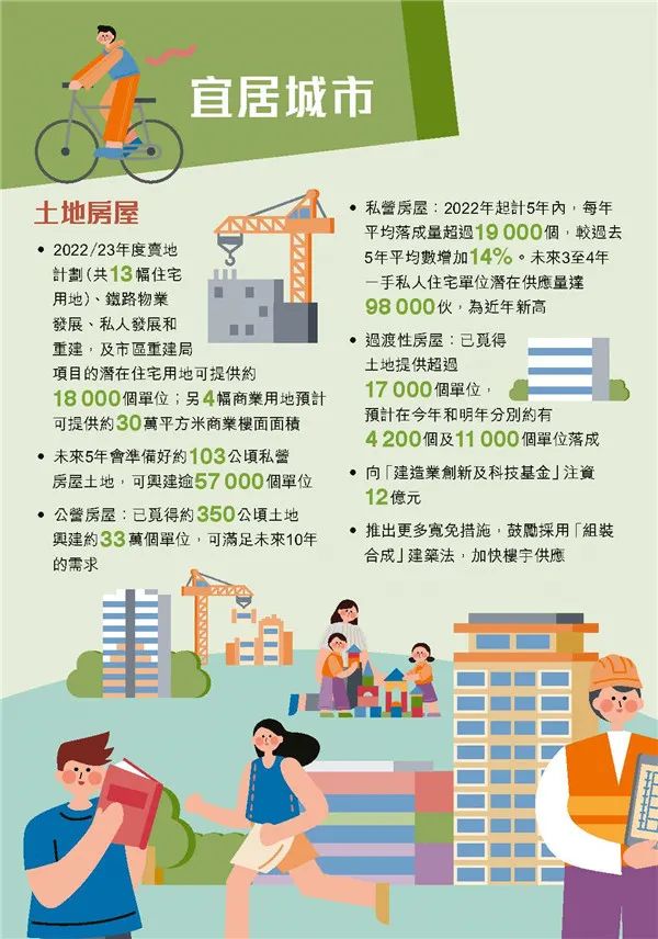 港府公布2022到2023年度財政預(yù)算案，商業(yè)登記費和利得稅雙雙減免！