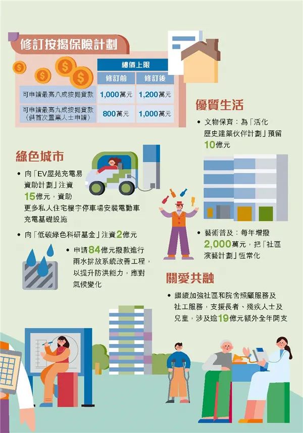 港府公布2022到2023年度財政預(yù)算案，商業(yè)登記費和利得稅雙雙減免！