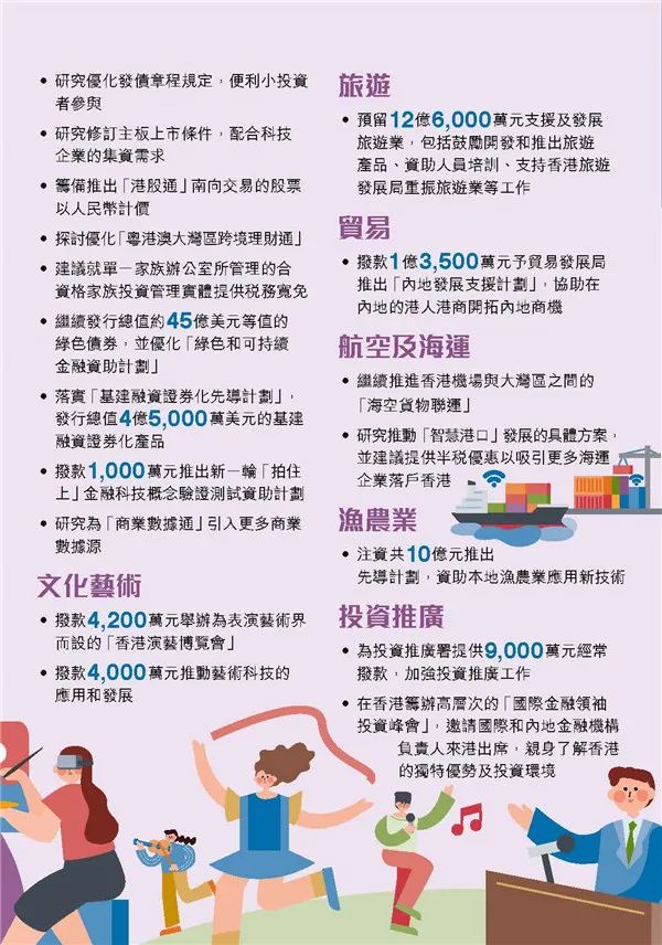 港府公布2022到2023年度財政預(yù)算案，商業(yè)登記費和利得稅雙雙減免！